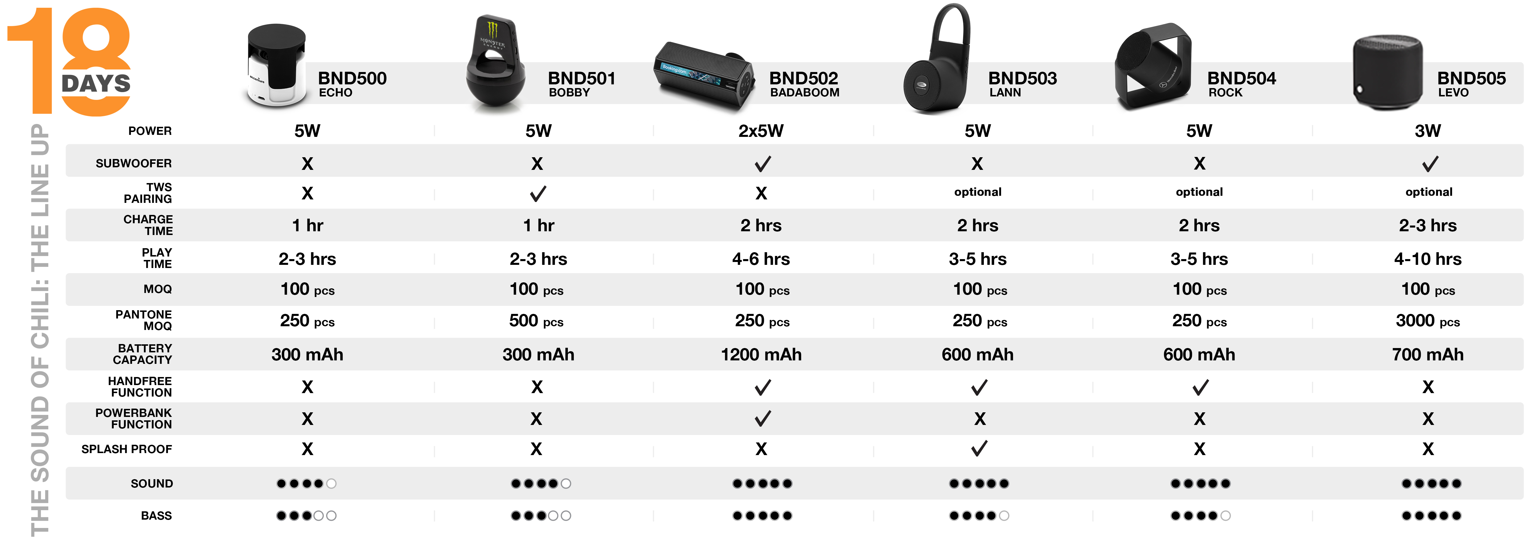 WIRELESS SPEAKERS