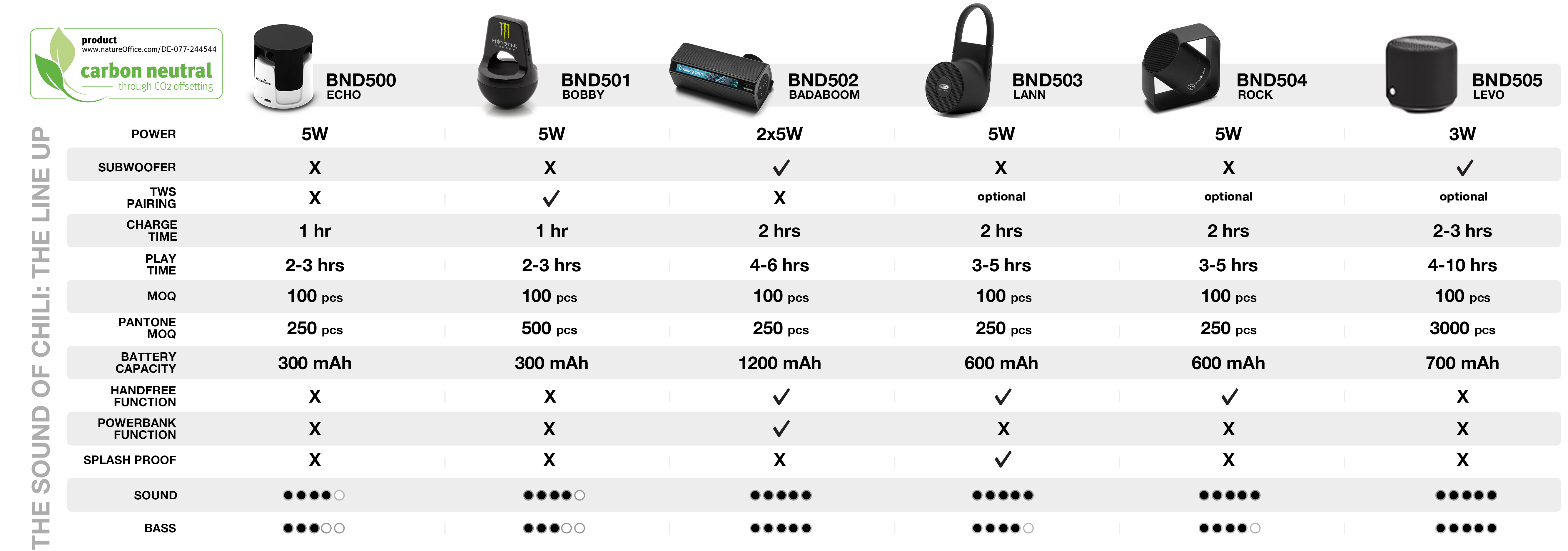 STOCK | WIRELESS SPEAKERS