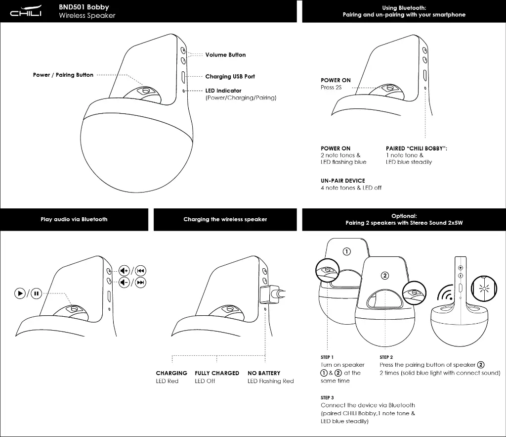 bnd501 Instructions 3(v)-01.webp